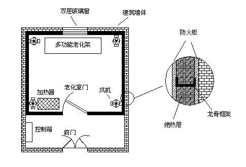 高溫老化房如何設(shè)計(jì)才能確保保溫隔熱效果及溫度均勻？